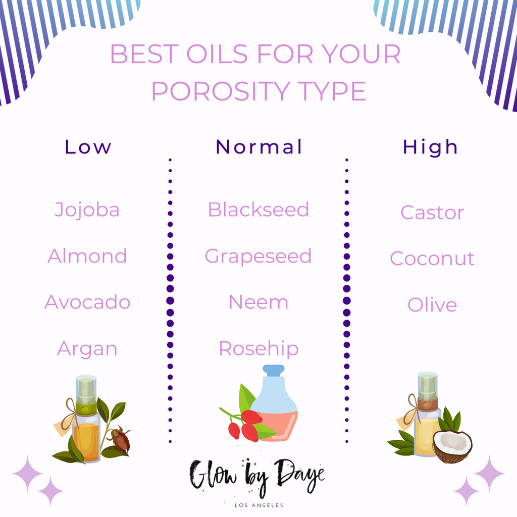 Best Oils For Your Porosity Type